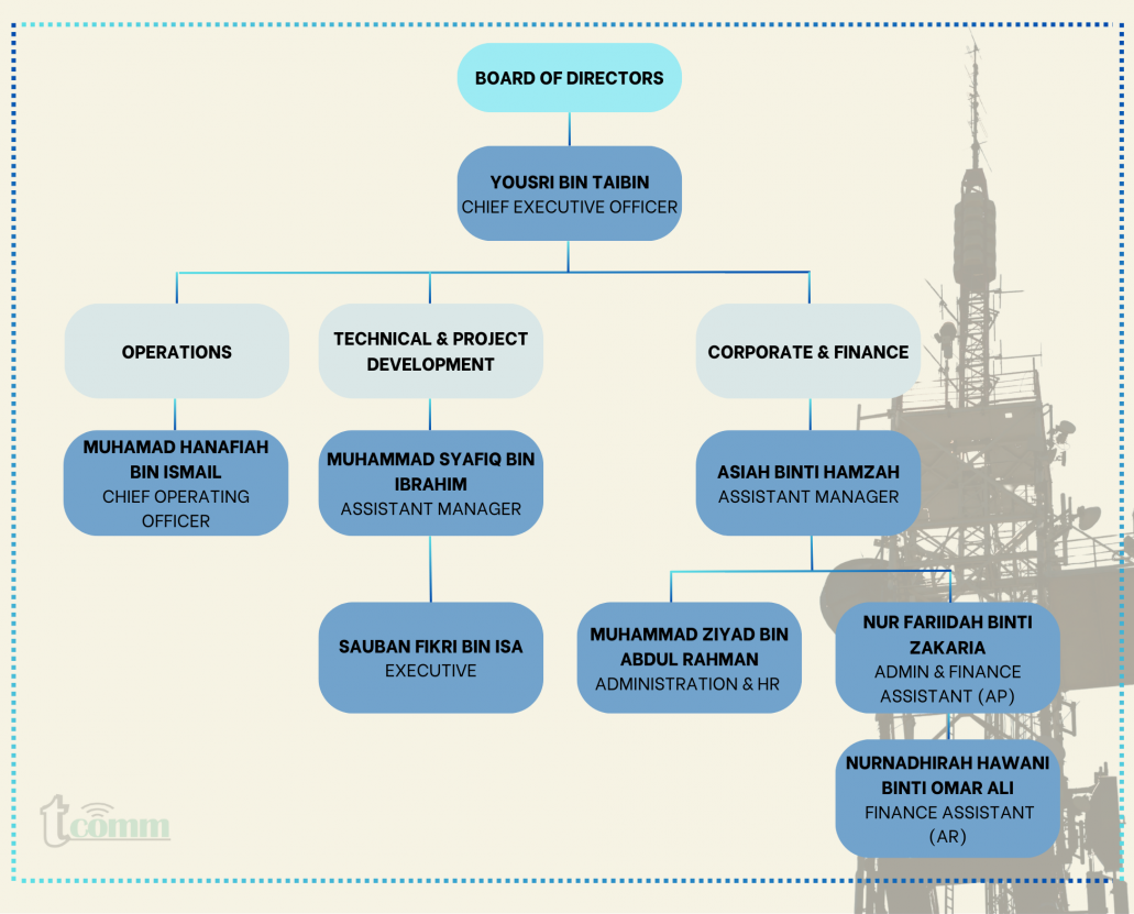 ORGANISATION CHART (1)